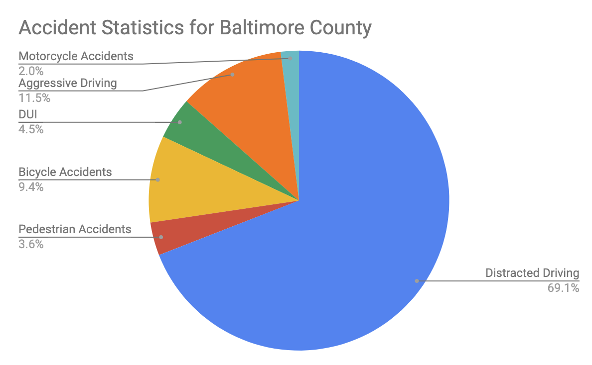 Baltimore Road Safety Overview Safe Roads USA